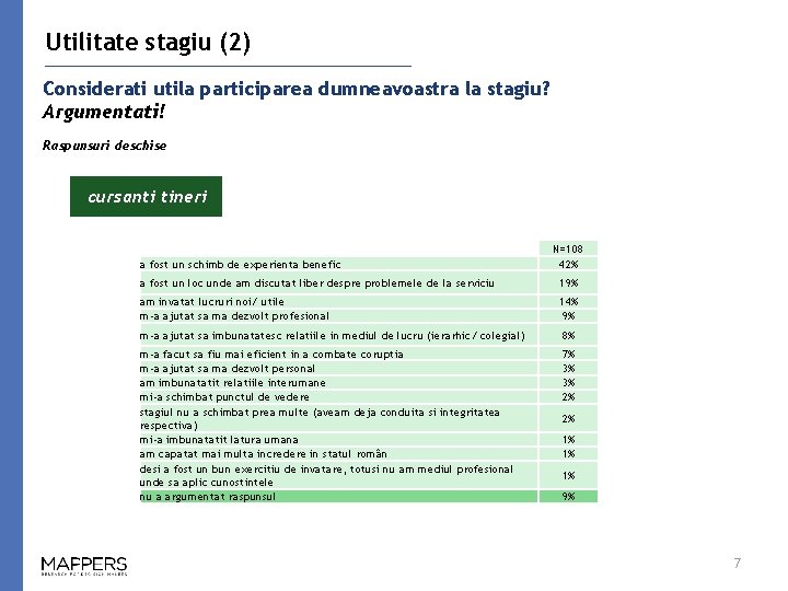 Utilitate stagiu (2) Considerati utila participarea dumneavoastra la stagiu? Argumentati! Raspunsuri deschise cursanti tineri