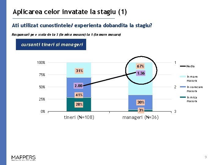 Aplicarea celor invatate la stagiu (1) Ati utilizat cunostintele/ experienta dobandita la stagiu? Raspunsuri