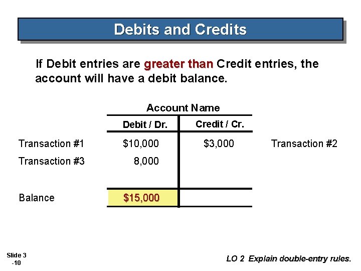 Debits and Credits If Debit entries are greater than Credit entries, the account will