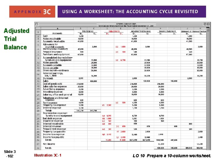 Adjusted Trial Balance Slide 3 -102 Illustration 3 C-1 LO 10 Prepare a 10