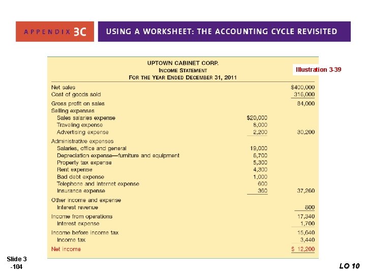 Illustration 3 -39 Slide 3 -104 LO 10 