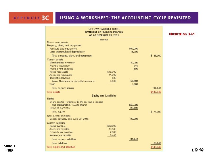 Illustration 3 -41 Slide 3 -106 LO 10 