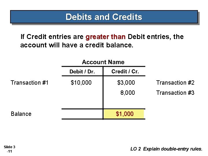 Debits and Credits If Credit entries are greater than Debit entries, the account will