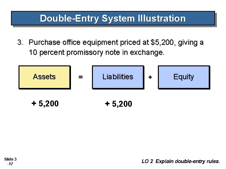 Double-Entry System Illustration 3. Purchase office equipment priced at $5, 200, giving a 10