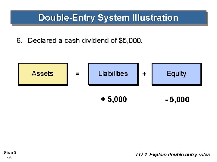 Double-Entry System Illustration 6. Declared a cash dividend of $5, 000. Assets = Liabilities