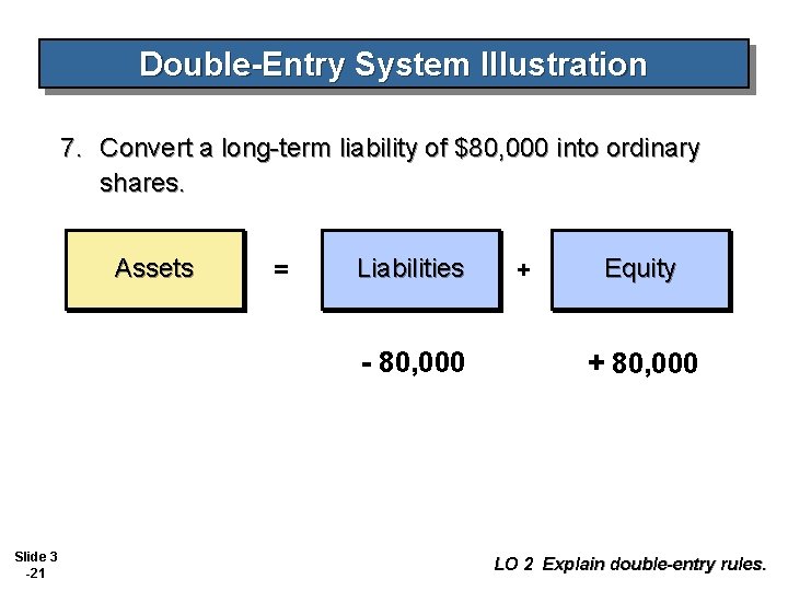 Double-Entry System Illustration 7. Convert a long-term liability of $80, 000 into ordinary shares.