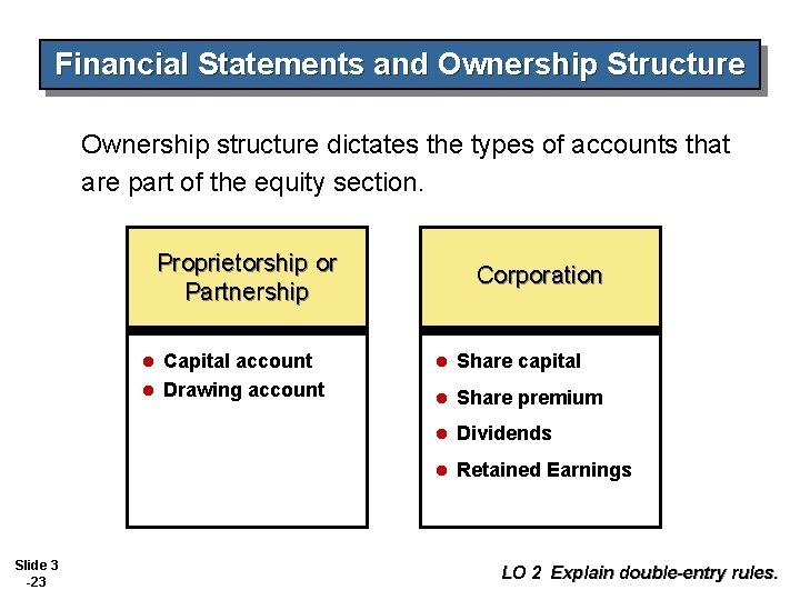 Financial Statements and Ownership Structure Ownership structure dictates the types of accounts that are