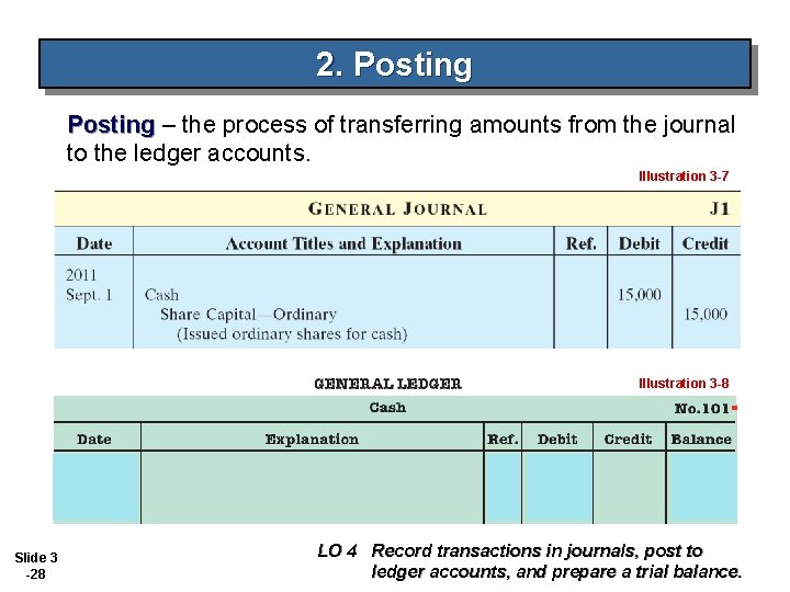 2. Posting – the process of transferring amounts from the journal to the ledger