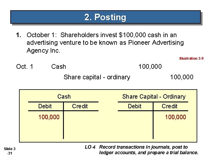 2. Posting 1. October 1: Shareholders invest $100, 000 cash in an advertising venture