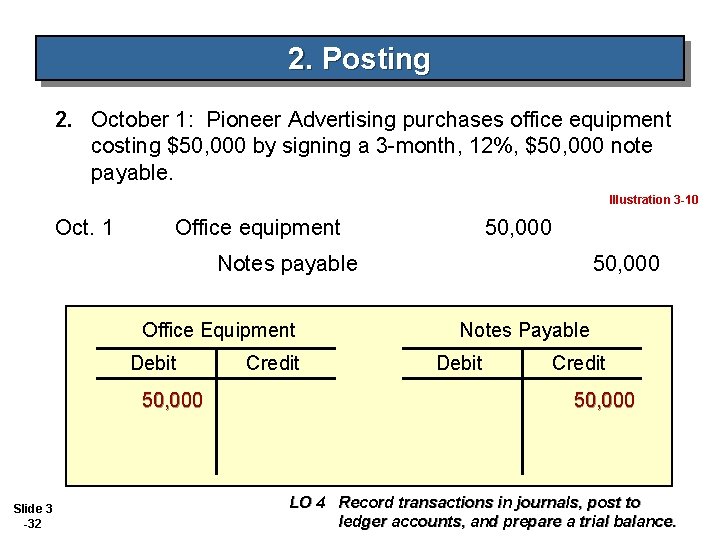 2. Posting 2. October 1: Pioneer Advertising purchases office equipment costing $50, 000 by