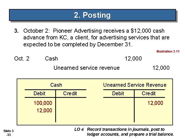 2. Posting 3. October 2: Pioneer Advertising receives a $12, 000 cash advance from