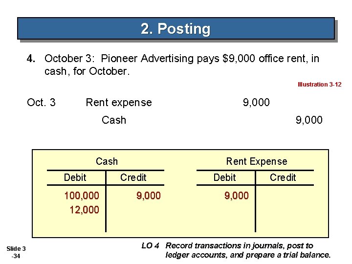 2. Posting 4. October 3: Pioneer Advertising pays $9, 000 office rent, in cash,