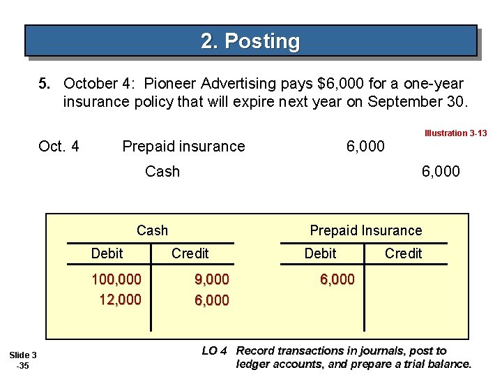 2. Posting 5. October 4: Pioneer Advertising pays $6, 000 for a one-year insurance