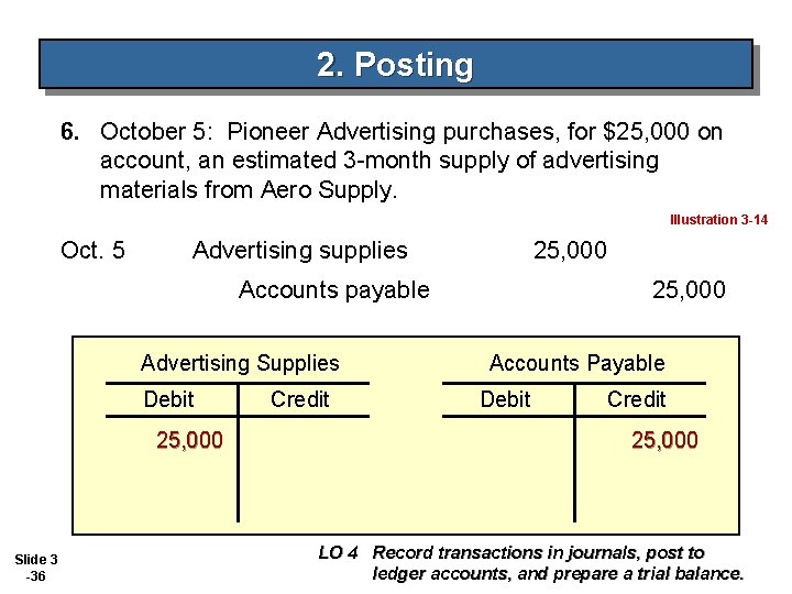 2. Posting 6. October 5: Pioneer Advertising purchases, for $25, 000 on account, an