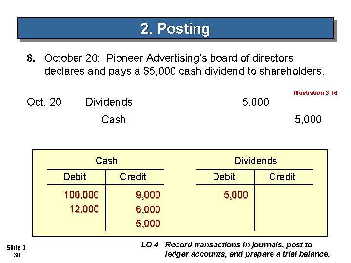 2. Posting 8. October 20: Pioneer Advertising’s board of directors declares and pays a