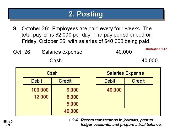 2. Posting 9. October 26: Employees are paid every four weeks. The total payroll