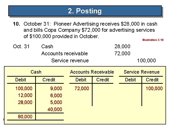 2. Posting 10. October 31: Pioneer Advertising receives $28, 000 in cash and bills