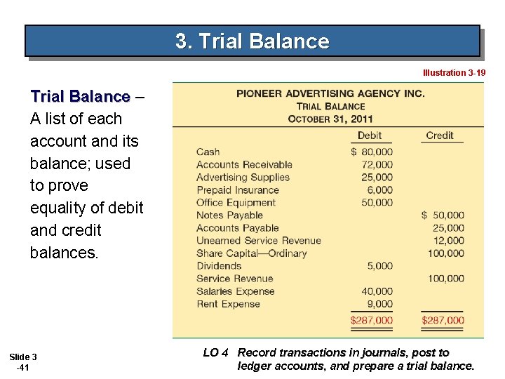 3. Trial Balance Illustration 3 -19 Trial Balance – A list of each account