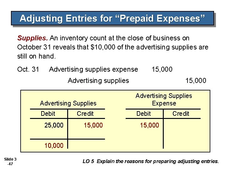 Adjusting Entries for “Prepaid Expenses” Supplies. An inventory count at the close of business
