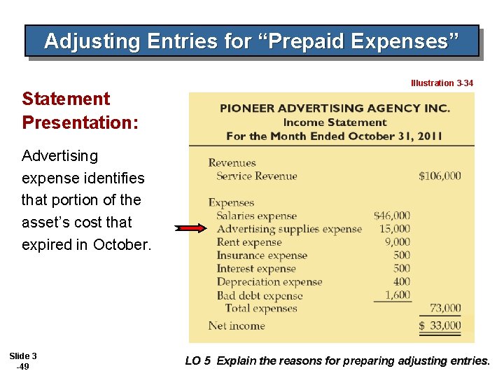 Adjusting Entries for “Prepaid Expenses” Illustration 3 -34 Statement Presentation: Advertising expense identifies that