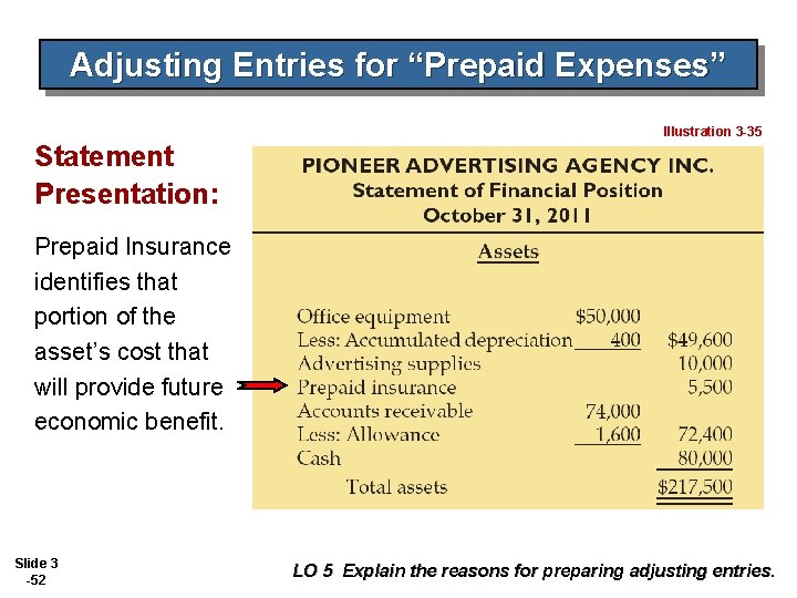 Adjusting Entries for “Prepaid Expenses” Illustration 3 -35 Statement Presentation: Prepaid Insurance identifies that