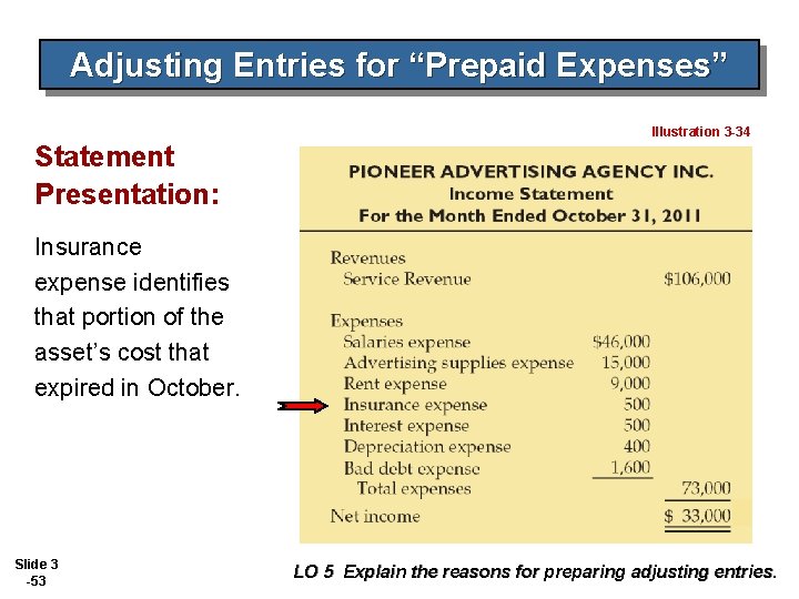 Adjusting Entries for “Prepaid Expenses” Illustration 3 -34 Statement Presentation: Insurance expense identifies that