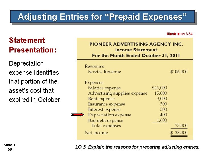 Adjusting Entries for “Prepaid Expenses” Illustration 3 -34 Statement Presentation: Depreciation expense identifies that
