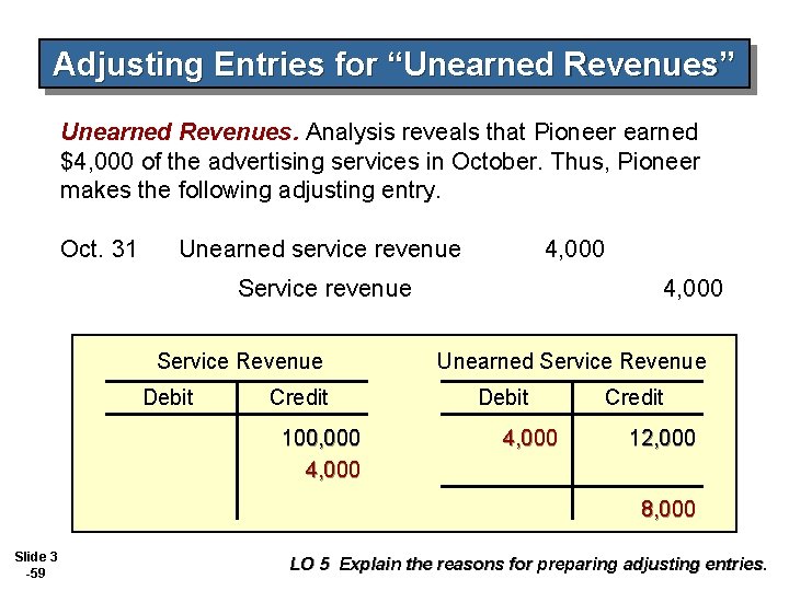 Adjusting Entries for “Unearned Revenues” Unearned Revenues. Analysis reveals that Pioneer earned $4, 000