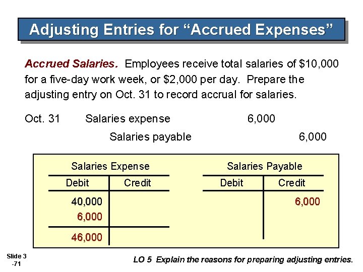 Adjusting Entries for “Accrued Expenses” Accrued Salaries. Employees receive total salaries of $10, 000