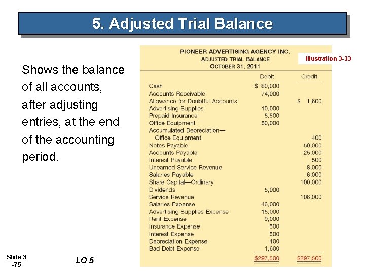 5. Adjusted Trial Balance Illustration 3 -33 Shows the balance of all accounts, after