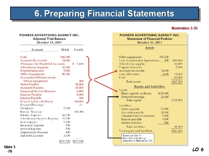 6. Preparing Financial Statements Illustration 3 -35 Slide 3 -78 LO 6 