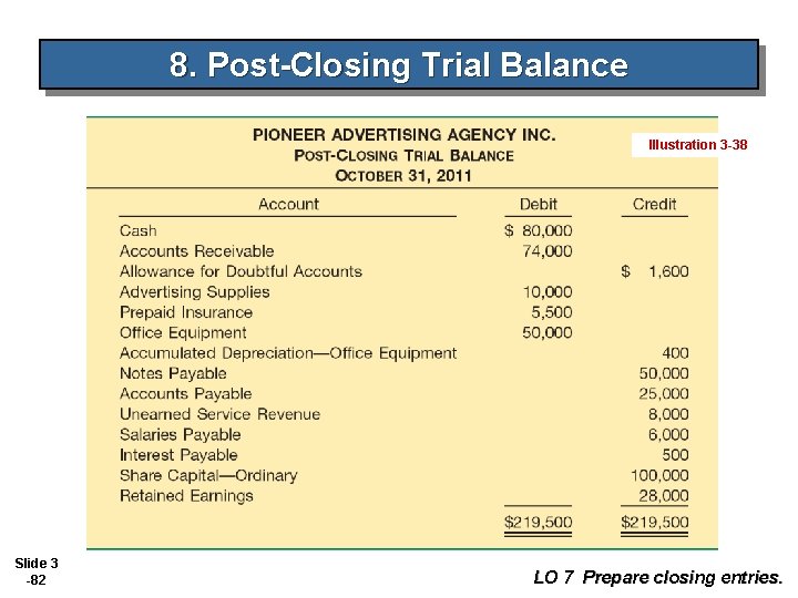 8. Post-Closing Trial Balance Illustration 3 -38 Slide 3 -82 LO 7 Prepare closing