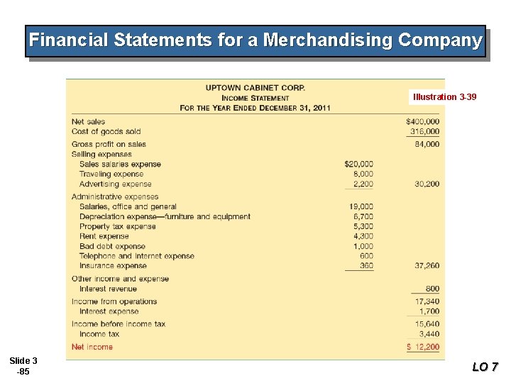 Financial Statements for a Merchandising Company Illustration 3 -39 Slide 3 -85 LO 7