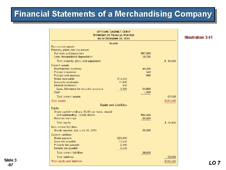 Financial Statements of a Merchandising Company Illustration 3 -41 Slide 3 -87 LO 7