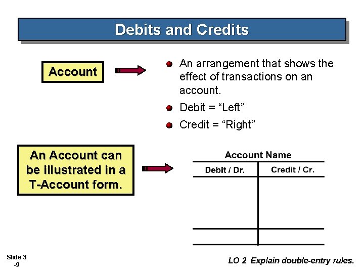 Debits and Credits Account An arrangement that shows the effect of transactions on an