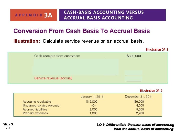 Conversion From Cash Basis To Accrual Basis Illustration: Calculate service revenue on an accrual