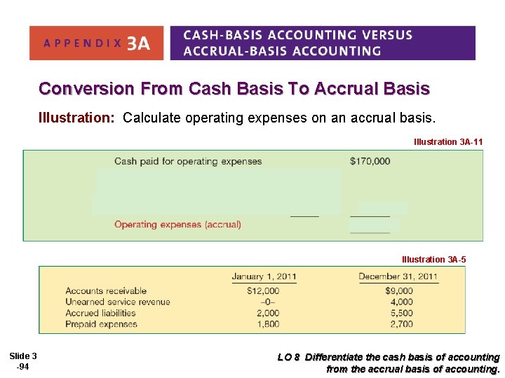 Conversion From Cash Basis To Accrual Basis Illustration: Calculate operating expenses on an accrual