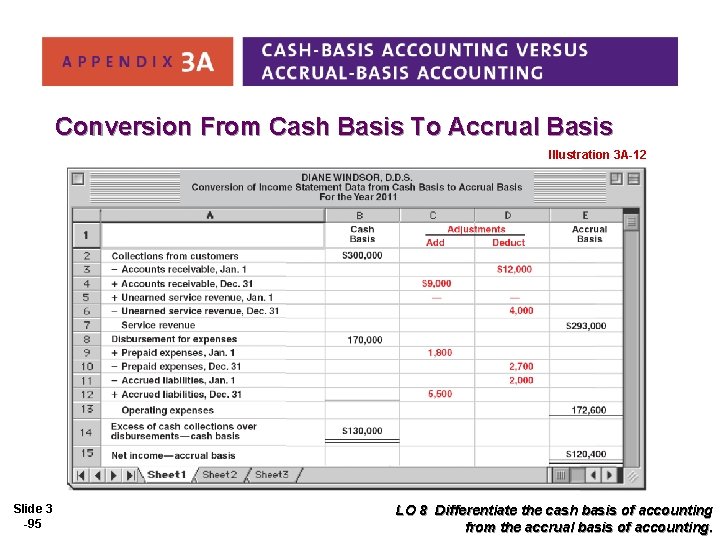 Conversion From Cash Basis To Accrual Basis Illustration 3 A-12 Slide 3 -95 LO