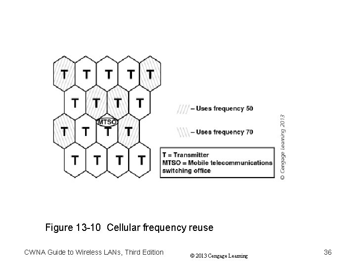 Figure 13 -10 Cellular frequency reuse CWNA Guide to Wireless LANs, Third Edition ©