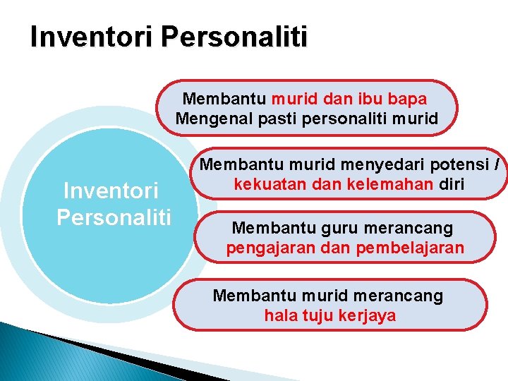 Inventori Personaliti Membantu murid dan ibu bapa Mengenal pasti personaliti murid Inventori Personaliti Membantu
