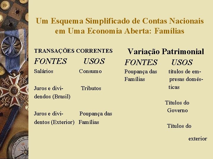 Um Esquema Simplificado de Contas Nacionais em Uma Economia Aberta: Famílias TRANSAÇÕES CORRENTES FONTES