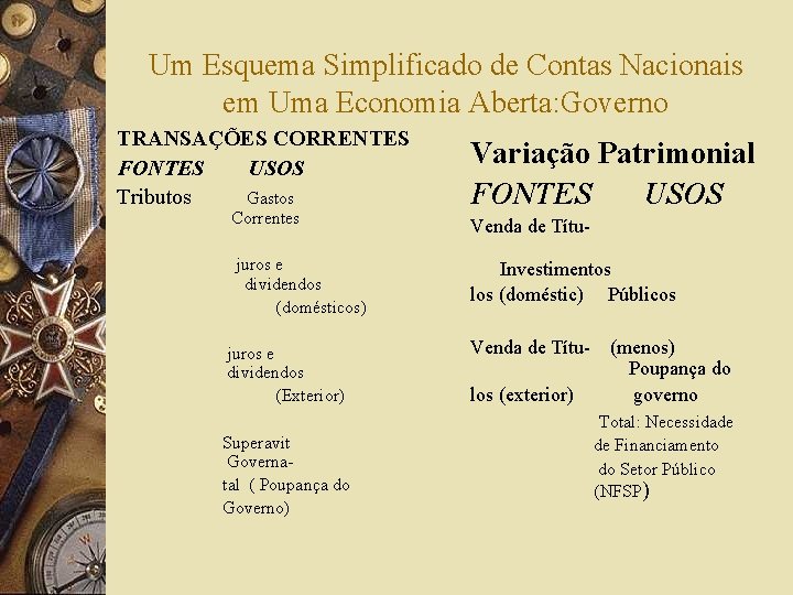 Um Esquema Simplificado de Contas Nacionais em Uma Economia Aberta: Governo TRANSAÇÕES CORRENTES FONTES