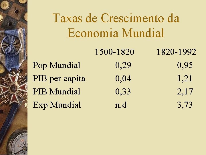 Taxas de Crescimento da Economia Mundial Pop Mundial PIB per capita PIB Mundial Exp