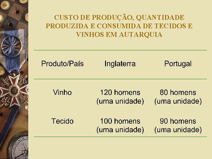 CUSTO DE PRODUÇÃO, QUANTIDADE PRODUZIDA E CONSUMIDA DE TECIDOS E VINHOS EM AUTARQUIA 