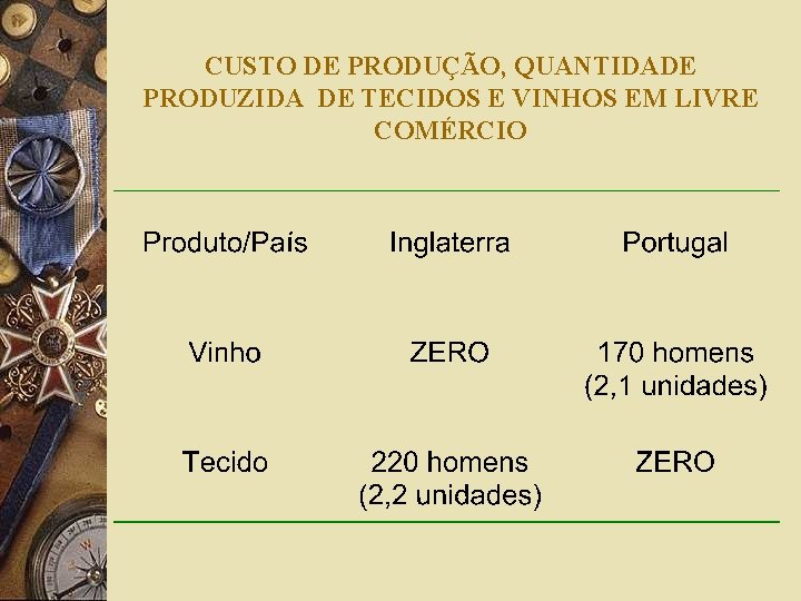 CUSTO DE PRODUÇÃO, QUANTIDADE PRODUZIDA DE TECIDOS E VINHOS EM LIVRE COMÉRCIO 