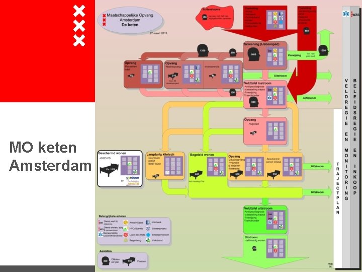 MO keten Amsterdam 