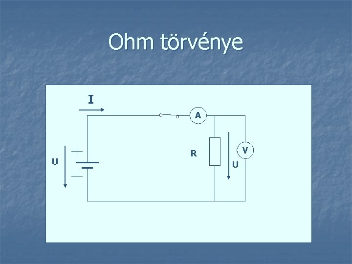 Ohm törvénye I A U V R U 