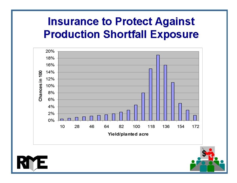 Insurance to Protect Against Production Shortfall Exposure $ Insurance to Protect Against Production Shortfall Exposure $