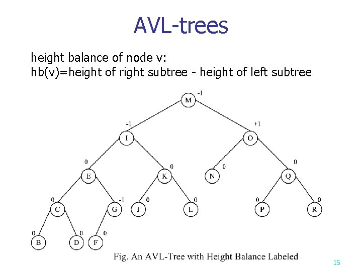 AVL-trees height balance of node v: hb(v)=height of right subtree - height of left