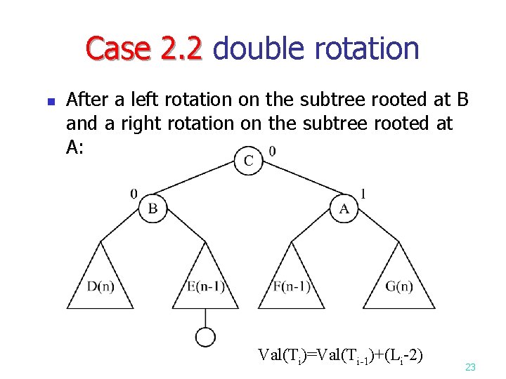 Case 2. 2 double rotation Case 2. 2 n After a left rotation on